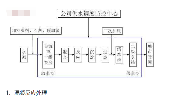 自來水是怎么來的？